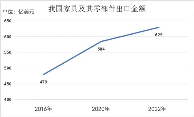 乐鱼官方网站入口,2022年家居供应链发展与展望