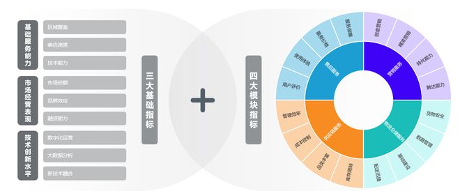 乐鱼体育APP登录入口,2023互联网家居行业服务商研究报告及最佳合作伙伴TOP