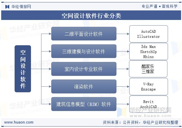 乐鱼app下载,2025年全球及中国空间设计软件行业现状、竞争格局及发展趋势分析